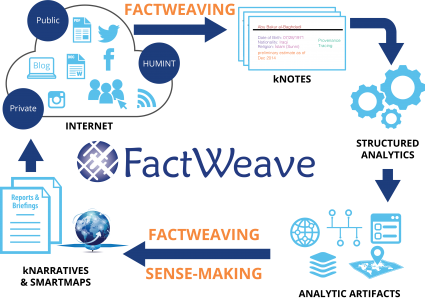 factweave_workflow factweave_workflow